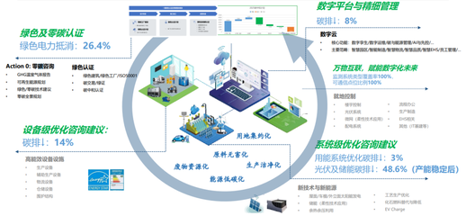 美的樓宇科技2022年全國改造業務巡回交流會圓滿舉行，以技術創新引領行業升級